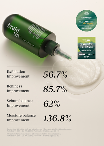 Bephor_Braid Rev_Scalp Cleansing Toner_6.76 fl. oz. (200mL)_1 EA