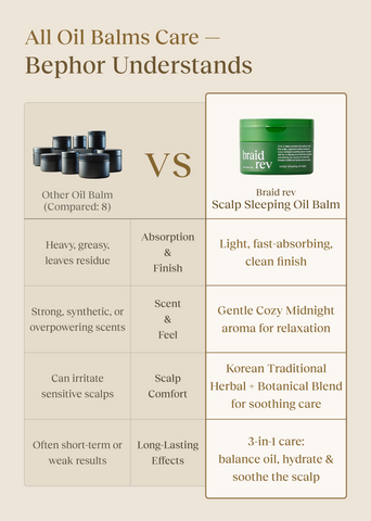 Bephor_Braid Rev_Scalp Sleeping Oil Balm_2.65 oz. (75g)_1 EA