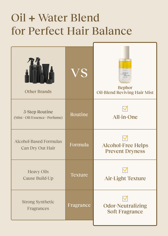 Bephor Oil Blend Reviving Hair Mist [Glow Care] 4.06 fl. oz. (120mL)