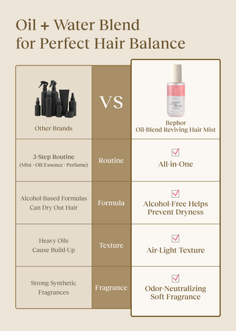 Bephor Oil Blend Reviving Hair Mist [Smooth Care] 4.06 fl. oz. (120mL)